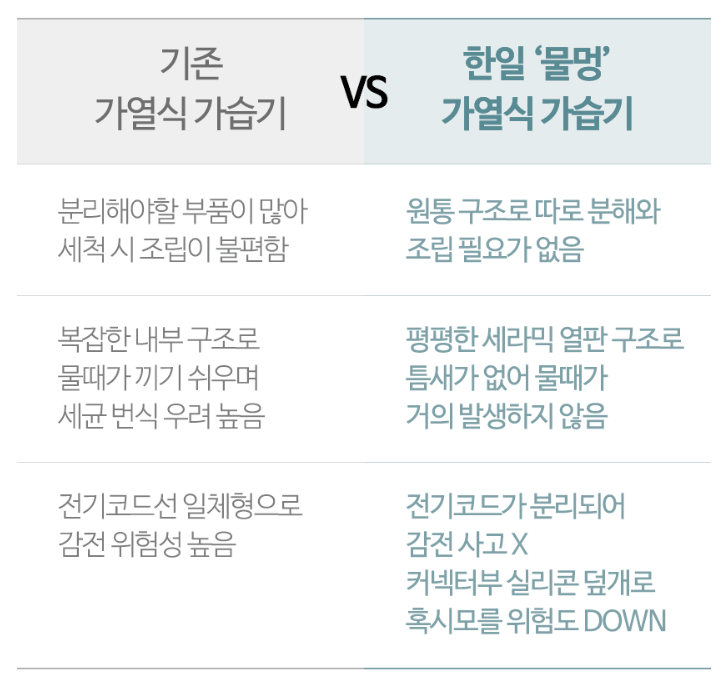 겨울 난방용품