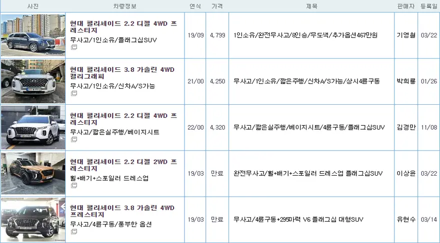 현대 팰리세이드 중고 가격