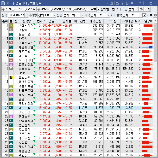 등락률