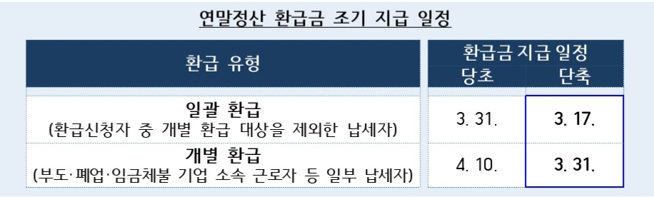 연말정산-환급금-조기-지급일