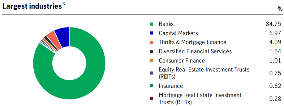 BTO ETF