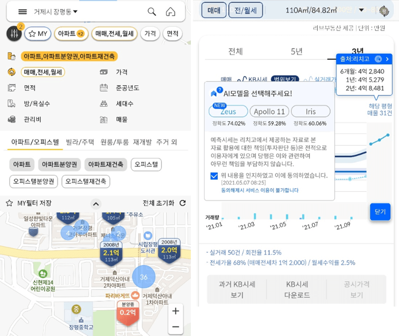 KB 국민은행 리브부동산 예측 시세 AI 모델 선택