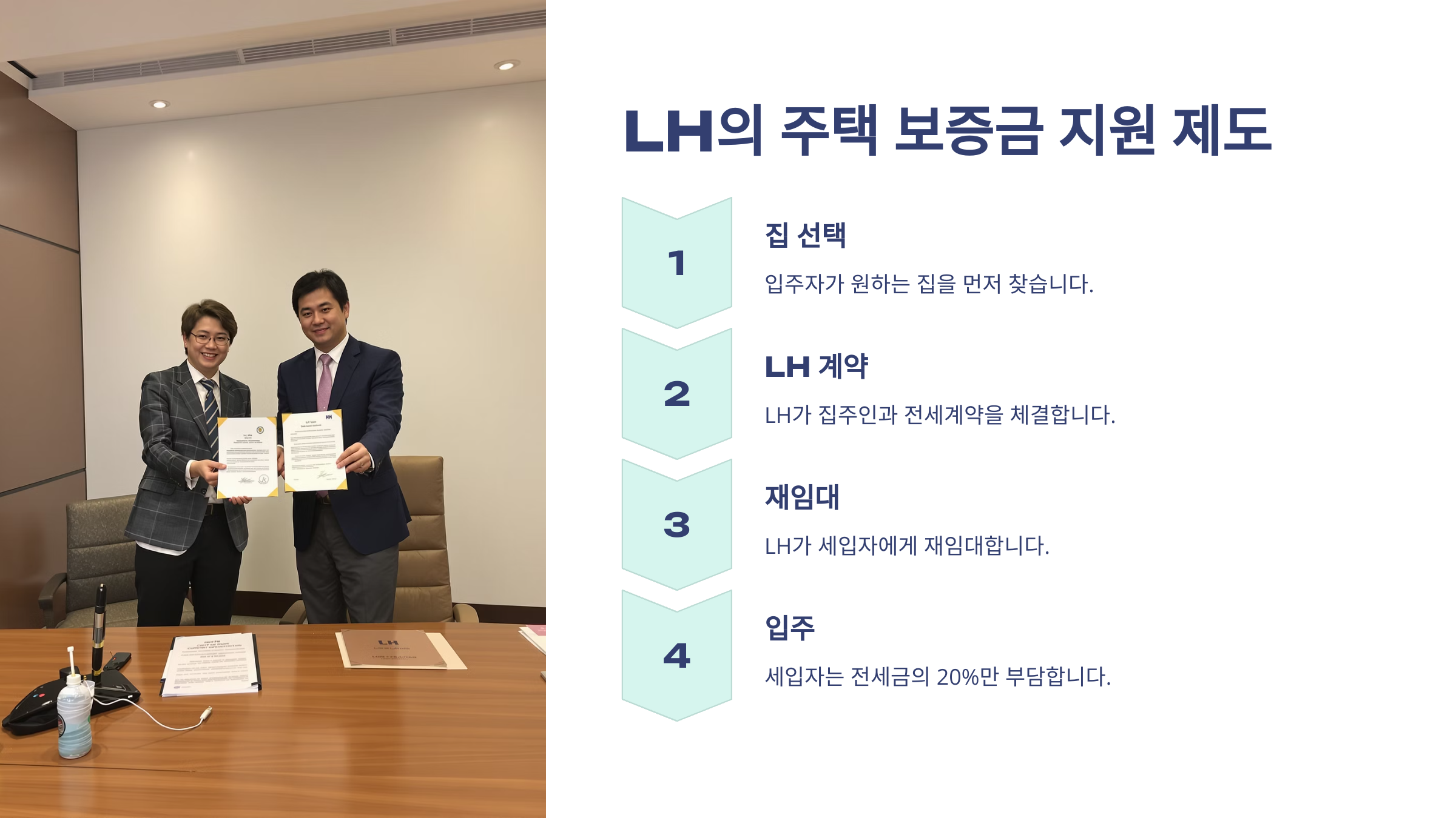 전세임대