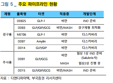 디앤디 이미지