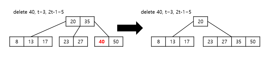 Data Structure_B-Tree_004.png