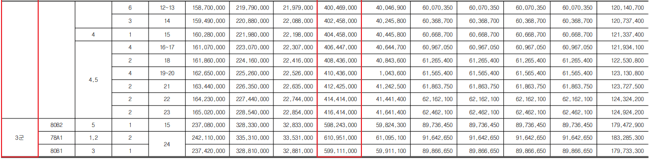 젠트라움 논현 오피스텔 분양가 2