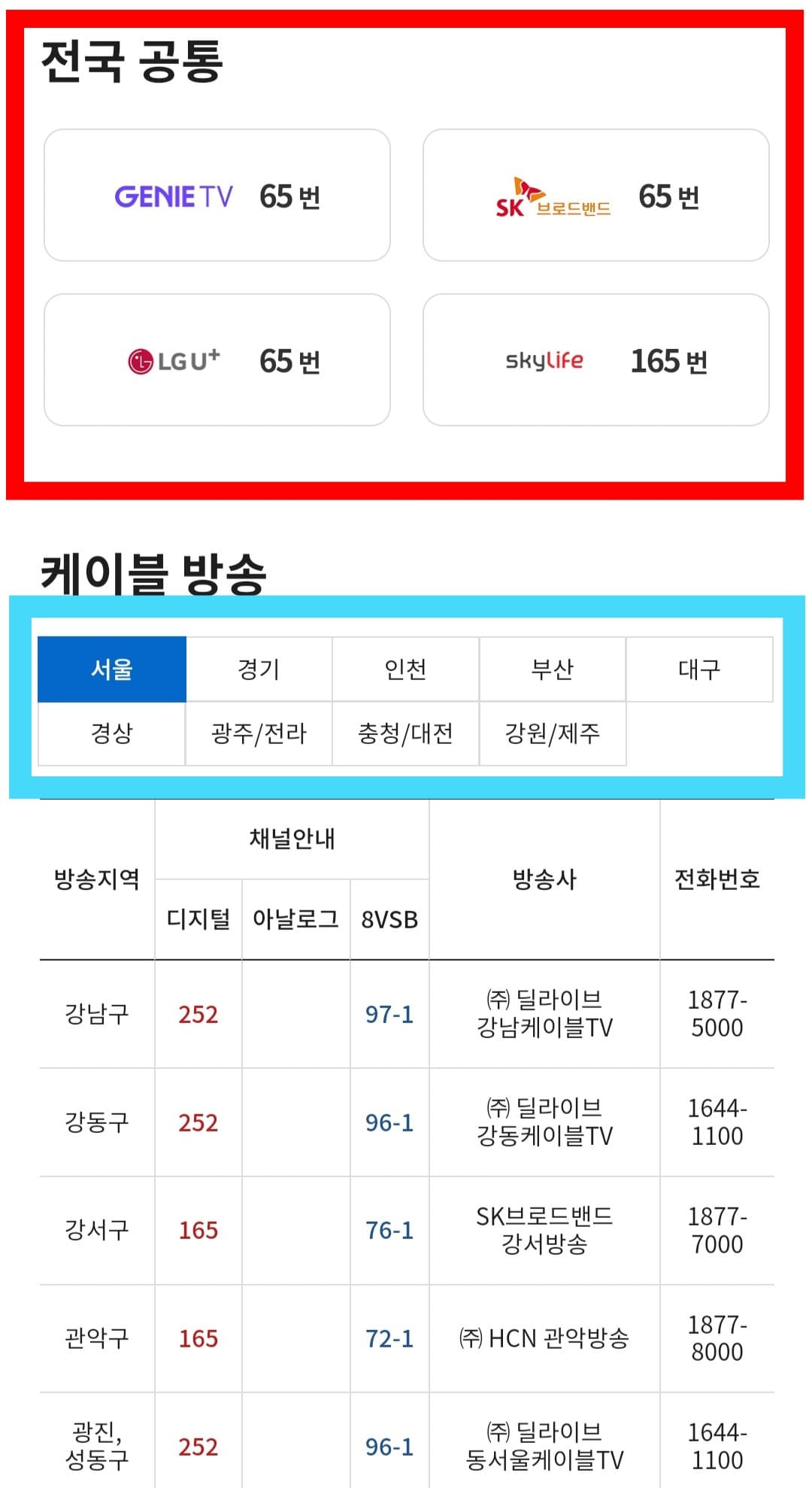 국회방송-편성표-및-채널번호-확인하는-방법-안내-각-지역과-사용하는-방송사에-따라-번호가-다르니-본인의-거주-지역과-방송사를-직접-선택해-채널번호를-확인하면-방송을-시청할-수-있습니다.-주요-방송사의-국회방송-채널번호는-LG-U+-TV-65번,-KT-olleh(지니TV)-65번,-SK-broadband(SK브로드밴드)-65번,-SKY-Life-165번입니다.