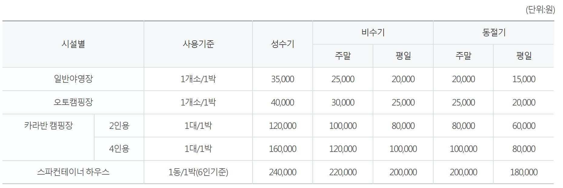 장호비치캠핑장_시설사용료