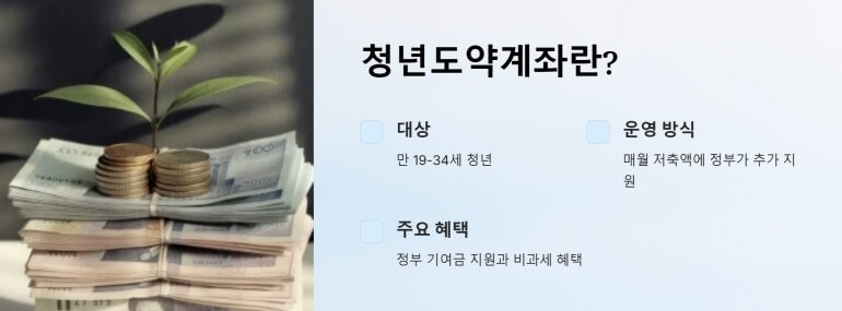 청년도약계좌 PPT 이미지