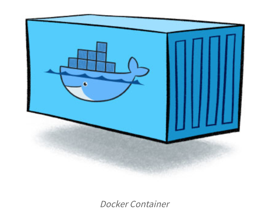 Docker container image