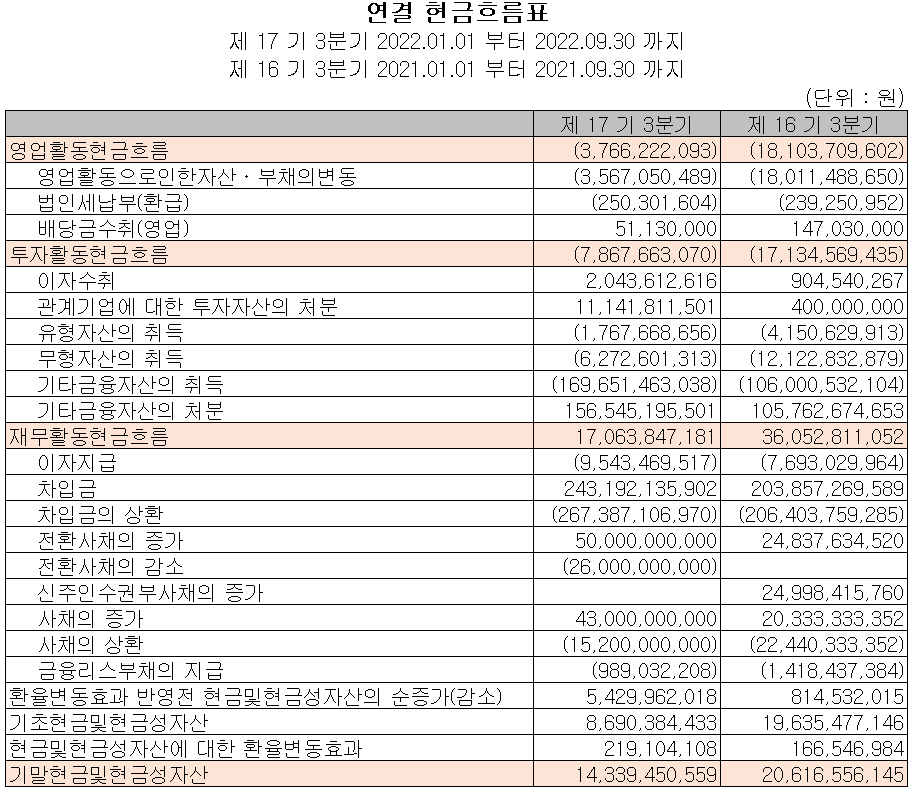 에이스테크 - 현금흐름표