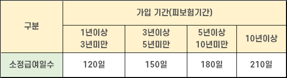 자영업자개인사업자 4