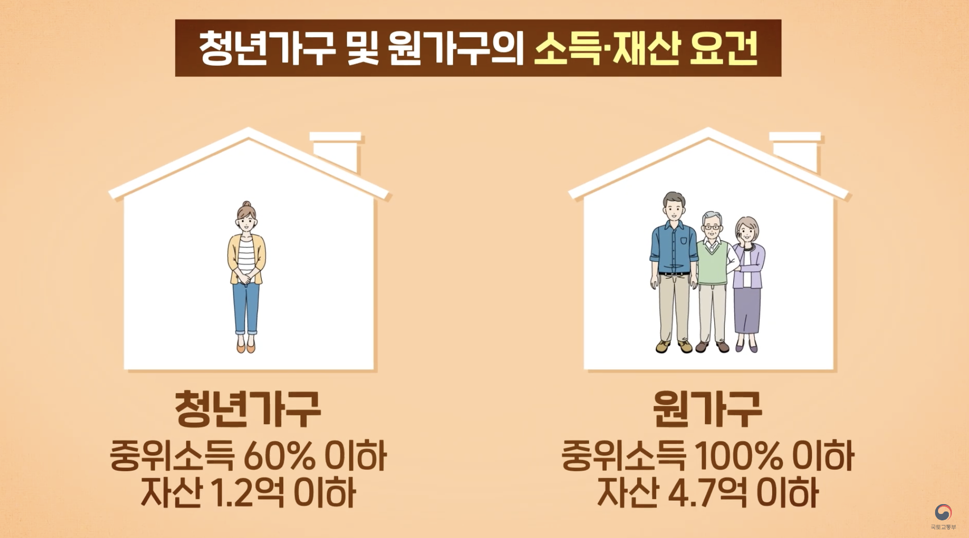 2024 청년 월세 한시 특별 지원 신청 방법, 혜택, 신청 기간 및 필요서류 정리(콜센터 문의 전화번호)