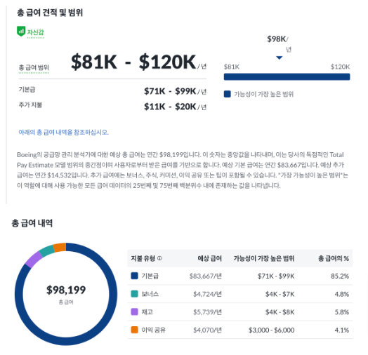 국제 물류관리사(보잉) 취업 및 연봉