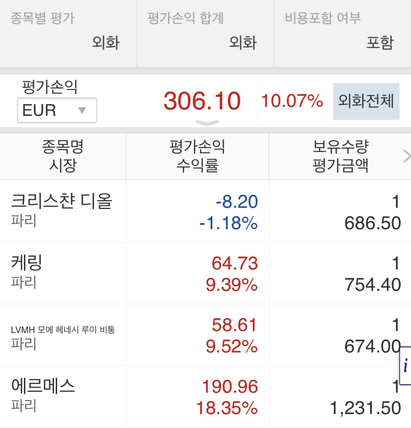  명품주식 오늘자 현황 10 | 에르메스, 루이비통, 구찌, 크리스챤 디올 주식