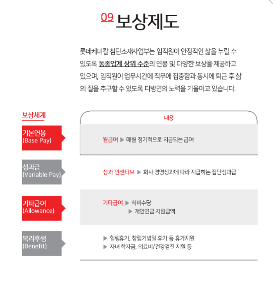 보상제도
