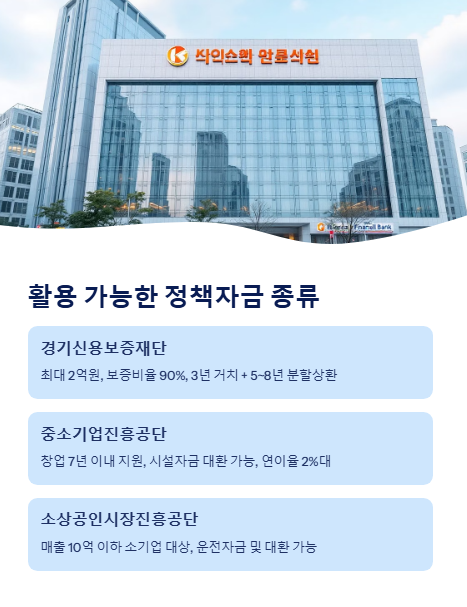 활용 가능한 정책자금 종류