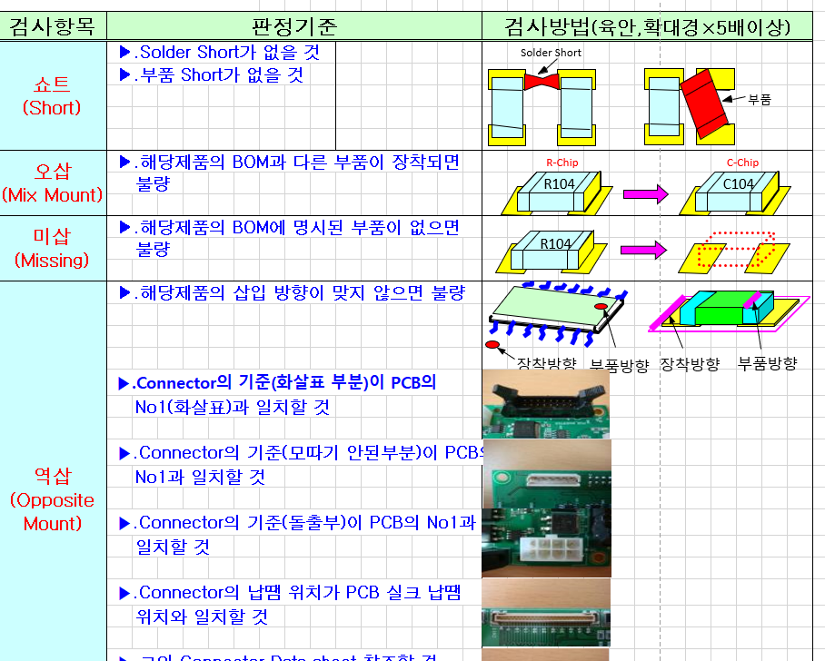  board+검사기준서 smt