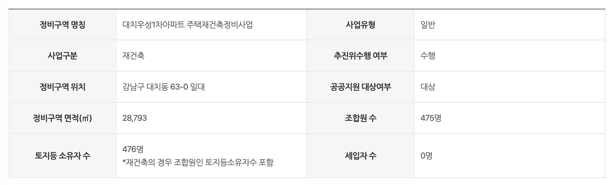 대치우성1차아파트 재건축정비사업 세부개발계획