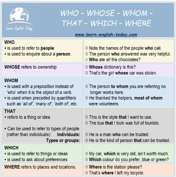  [영어]관계 대명사 Whose, Whom Or Where 연습