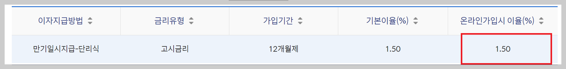 적금 이자 높은 은행 추천 - 신한 쏠만해 적금 연5.0%