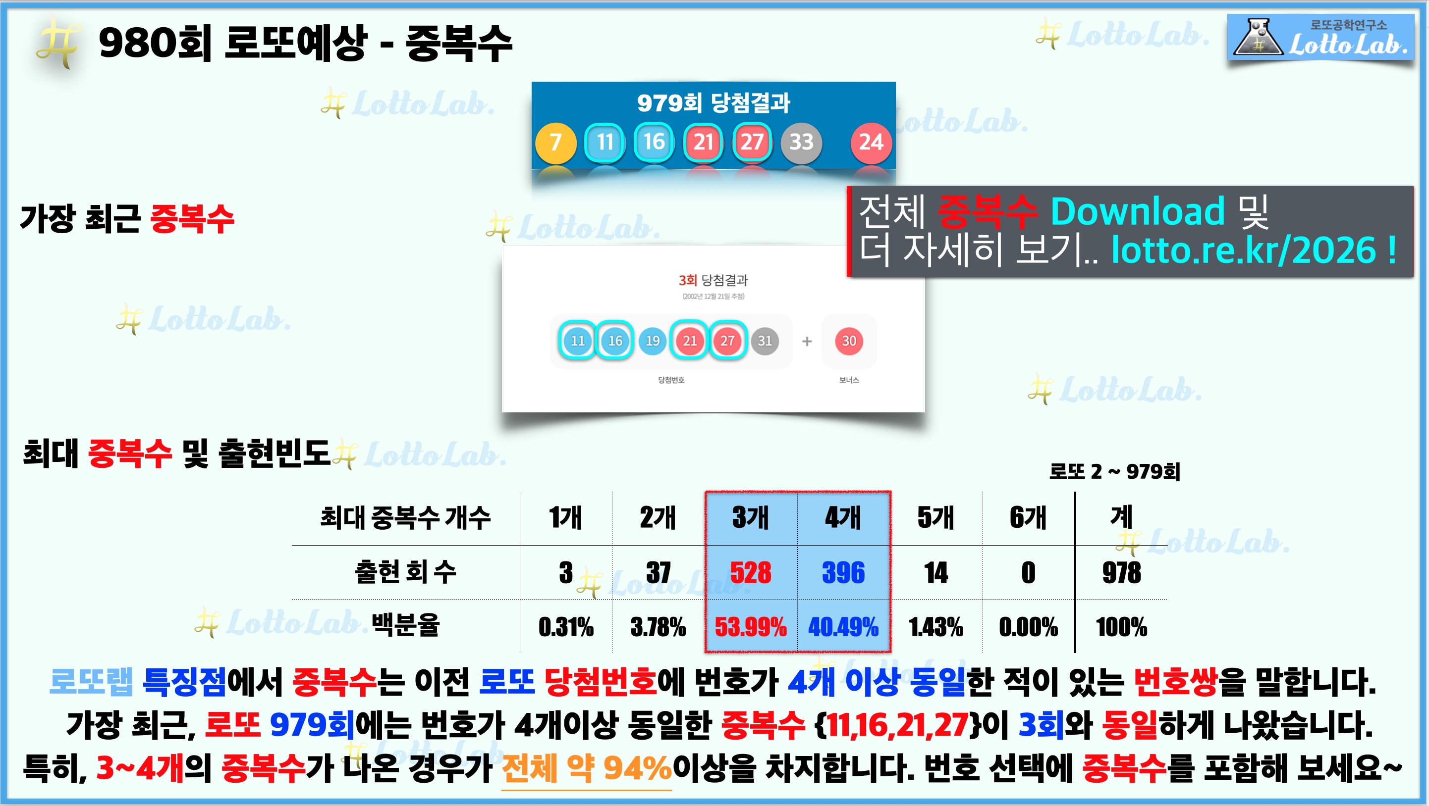 로또랩 로또980 당첨 번호 예상 - 중복수