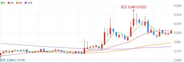 금 관련주 대장주 10종목