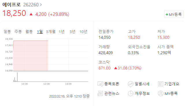 (262260)에이프로 주가전망 에이프로 상한가 에이프로 공급계약 체결