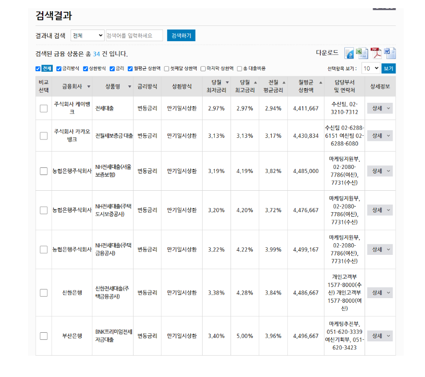 전세대출 금리비교