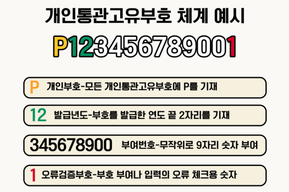 통관번호 부여체계