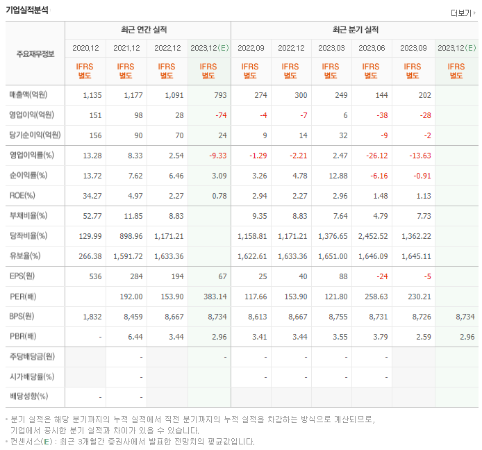 일진하이솔루스_실적자료