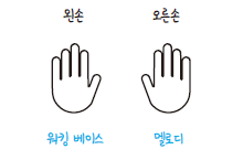 이유 (feat. 기초 주법 3가지) 재즈피아노를 어렵게 느낀다 이유 (feat. 기초 주법 3가지) 재즈피아노를 어렵게 느낀다