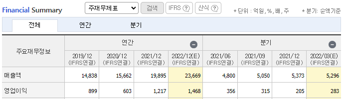 포스코케미칼 사진