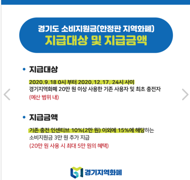 경기지역화폐 소비지원금 사용 확대 