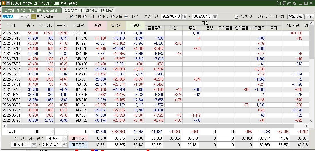 박셀바이오 간암 치료제