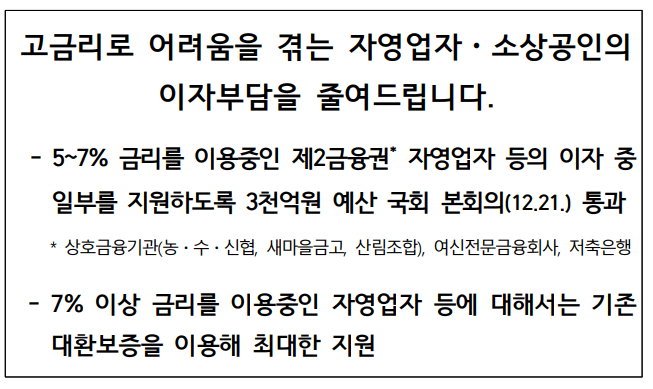 소상공인 이자환급이란