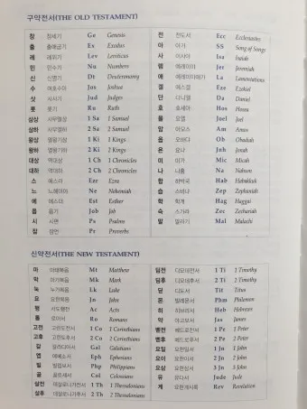 성경 약자표 성격 약어표 구약성경 목록 약자 성경 순서_6