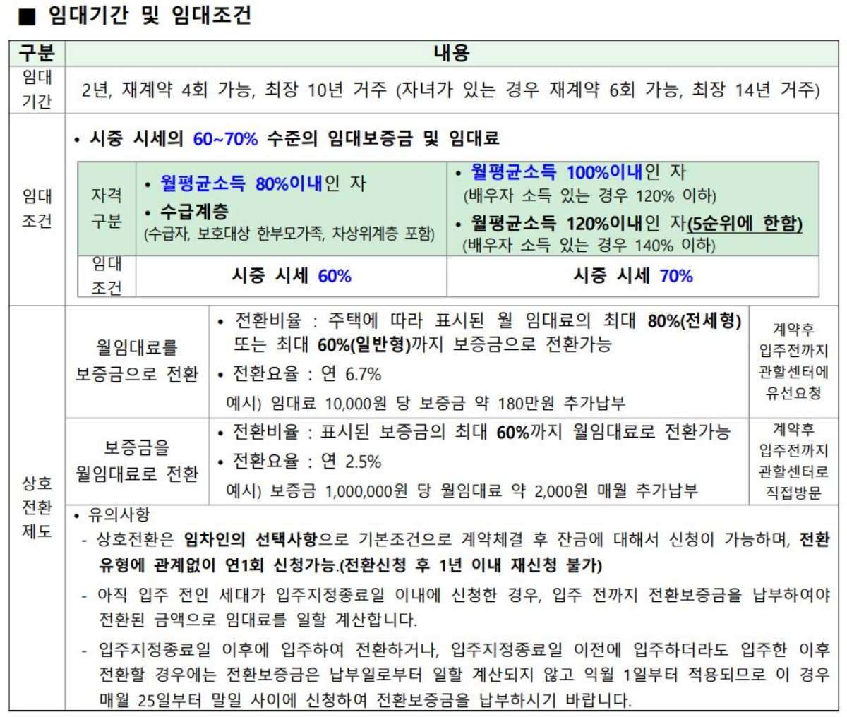 SH 2024년 2차 신혼 신생아 매입임대주택II 임대조건