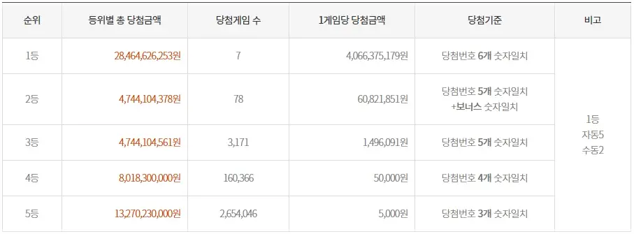 로또 이미지