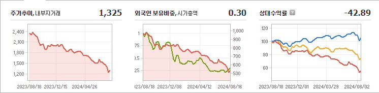 대원화성 주가 전망 실적 기업 가치 분석 - undefined - 대원화성 주가 장단기 전망 대원화성 주가 전망 실적 기업 가치 분석 - undefined - 대원화성 주가 장단기 전망