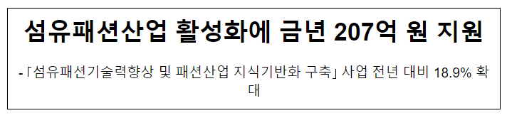  섬유패션산업 활성화에 금년 207억 원 지원