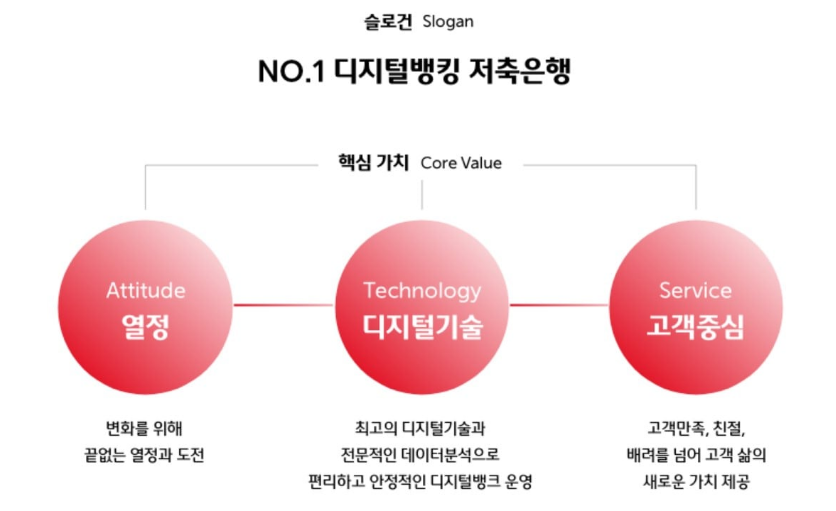 웰컴저축은행 슬로건