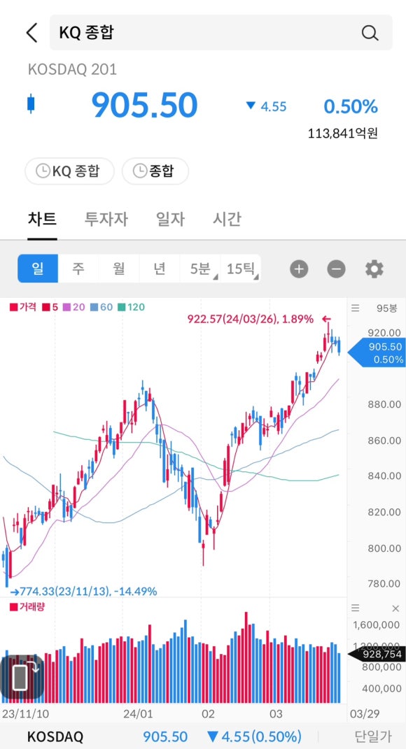 티와이 이미지