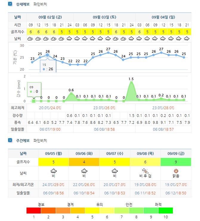  전라도골프장 - 해남 파인비치CC 1박2일 골프패키지 9월 요금
