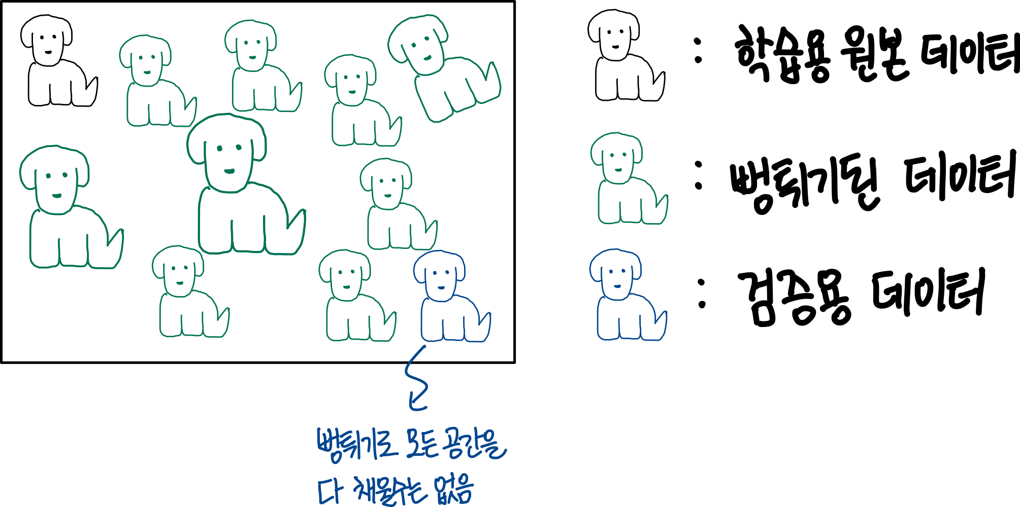 Convolutional Neural Network-1 : 위치가 다른 강아지도 동일하게 인식하기 15 data augmentation의 한계