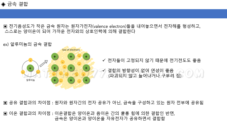 금속결합 / metallic bond / 전자해 / 결합 차이점