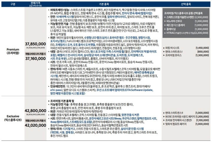 그랜저-등급표