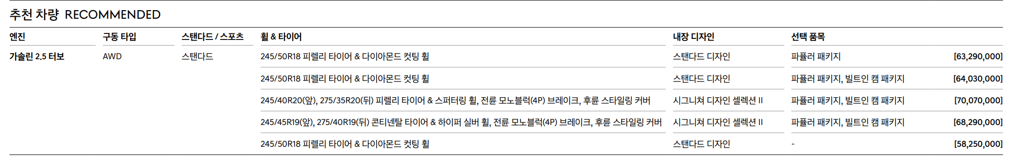 제네시스 G80 가격표