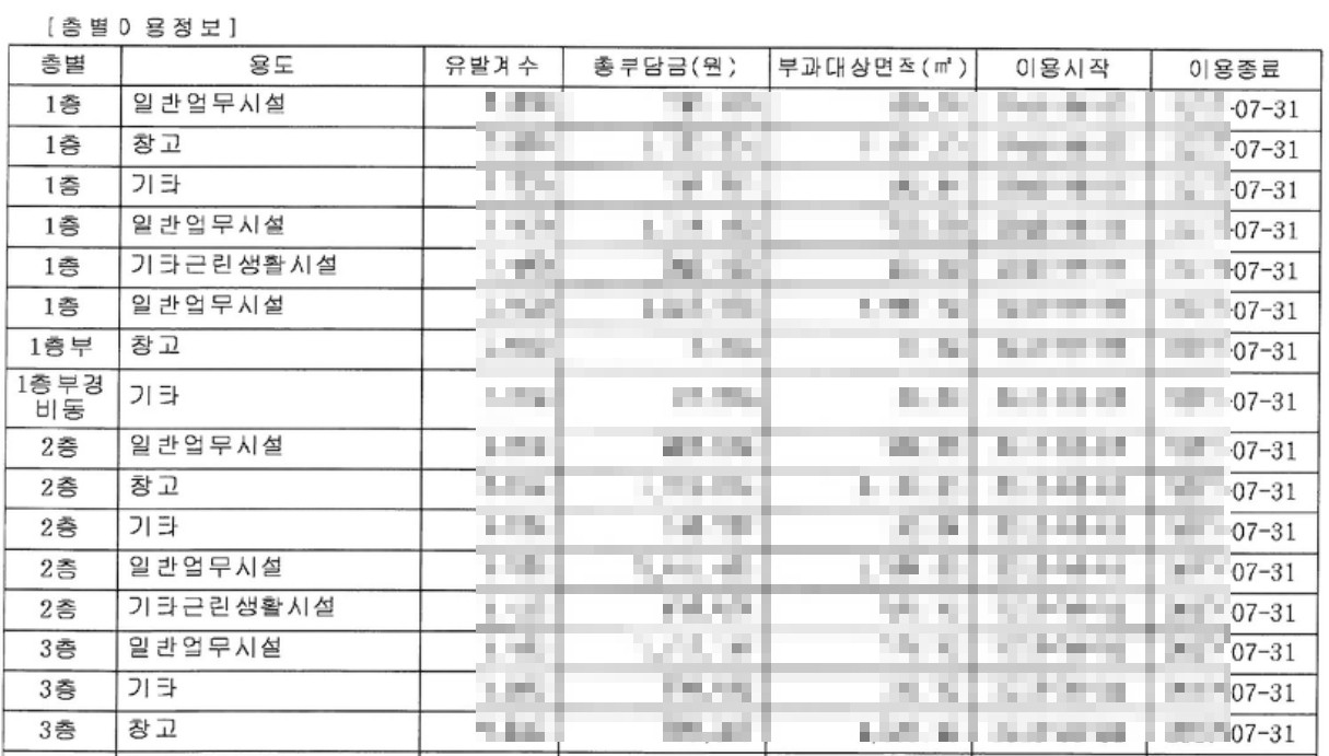 교통유발부담금 계산방법