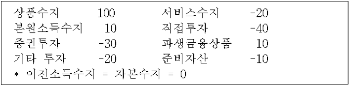 2-보기그림-국제금융론-기말-19-2-3-30-그룹